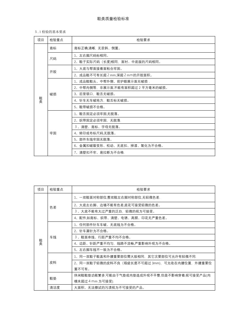 鞋类质量检验标准