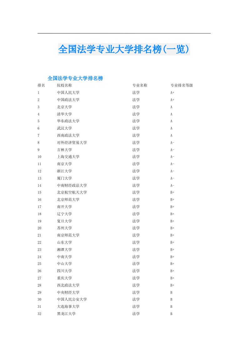 全国法学专业大学排名榜(一览)