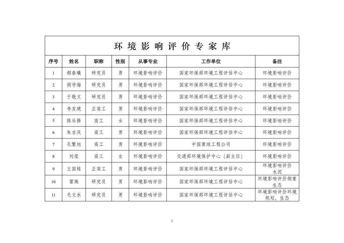 环境影响评价专家库