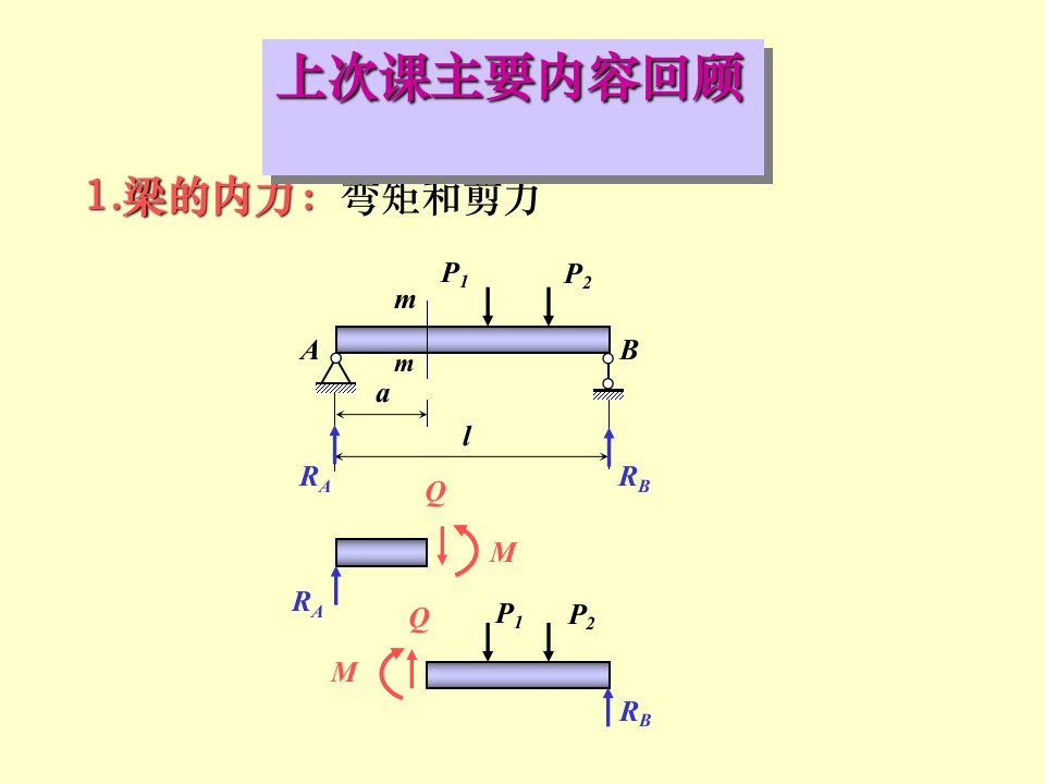 材料力学C课件04章5-6弯曲内力