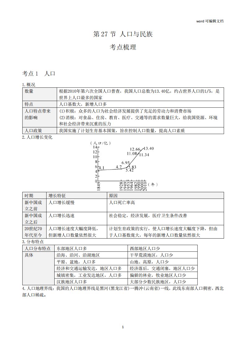 2021年人教版中考地理一轮复习