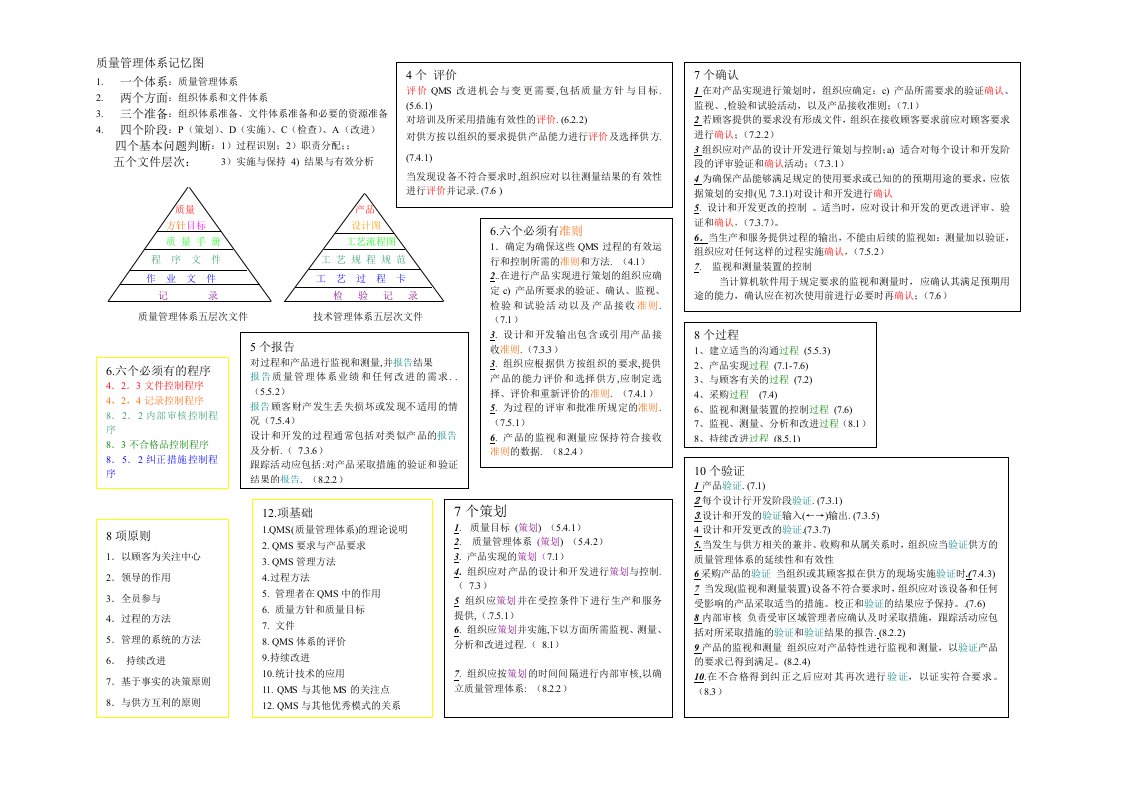 培训教材质量管理体系记忆图