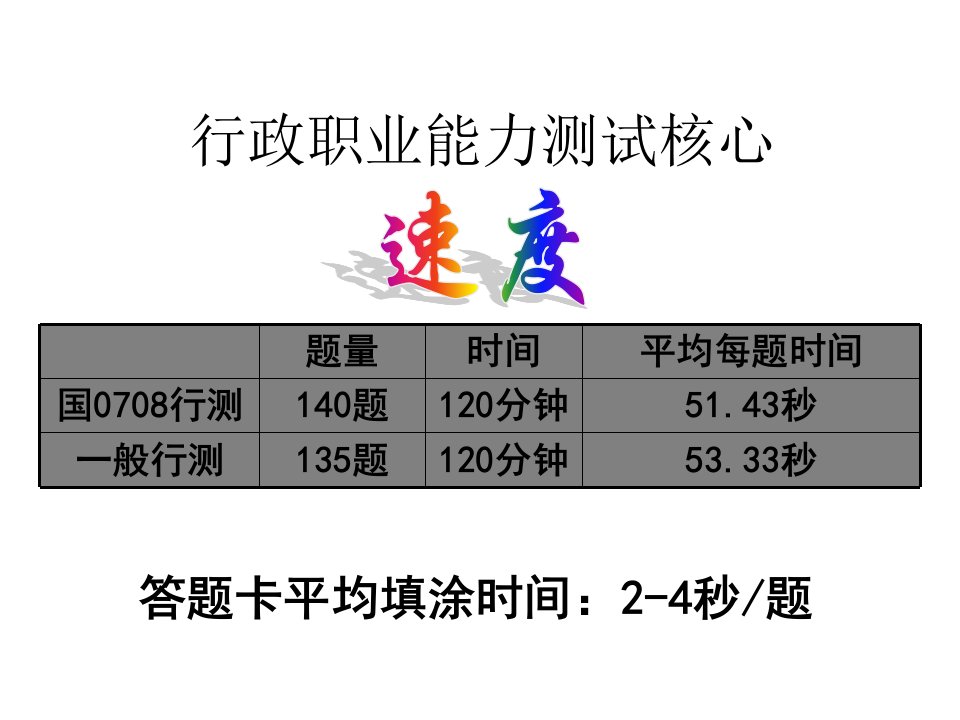 公务员考试数量关系及资料分析讲义