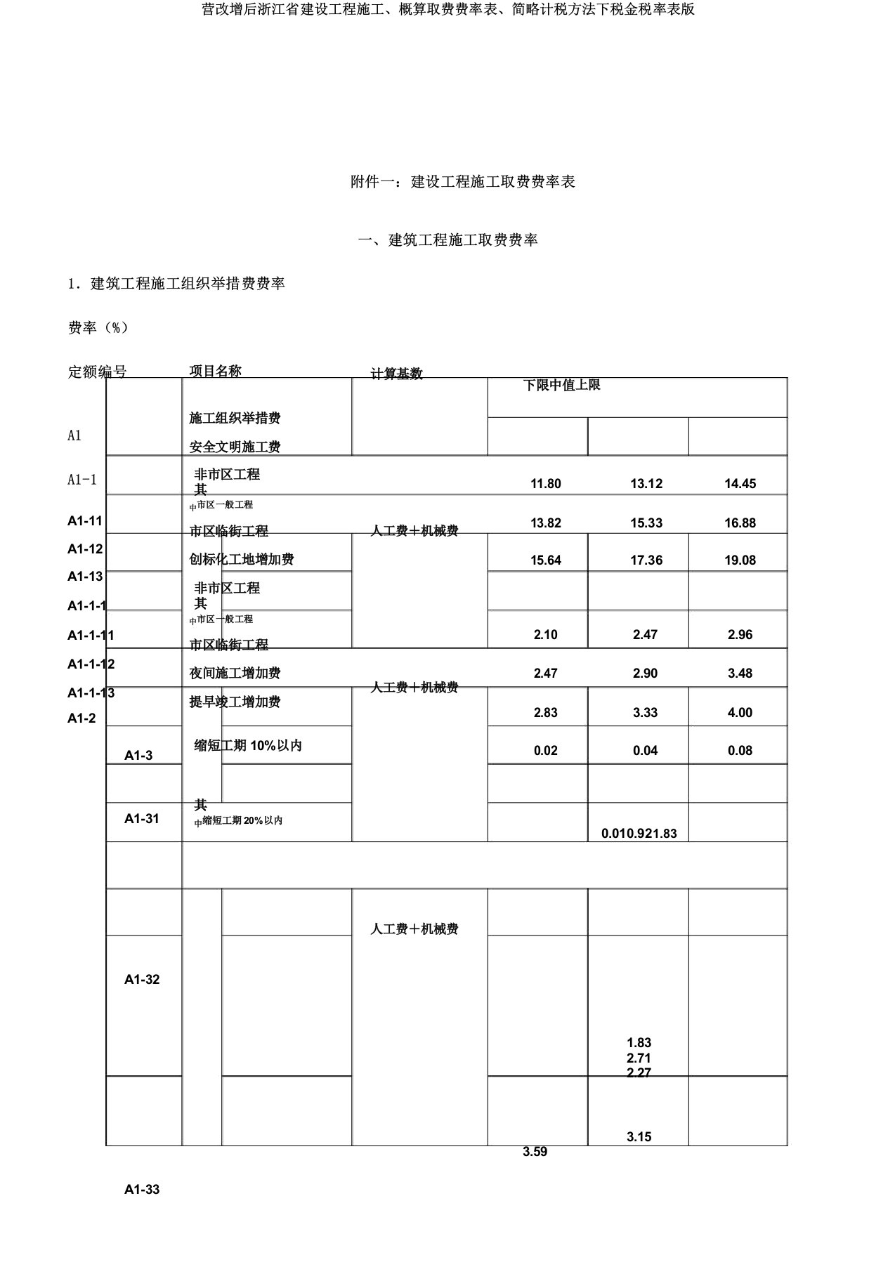 营改增后浙江省建设工程施工概算取费费率表简易计税方法下税金税率表版