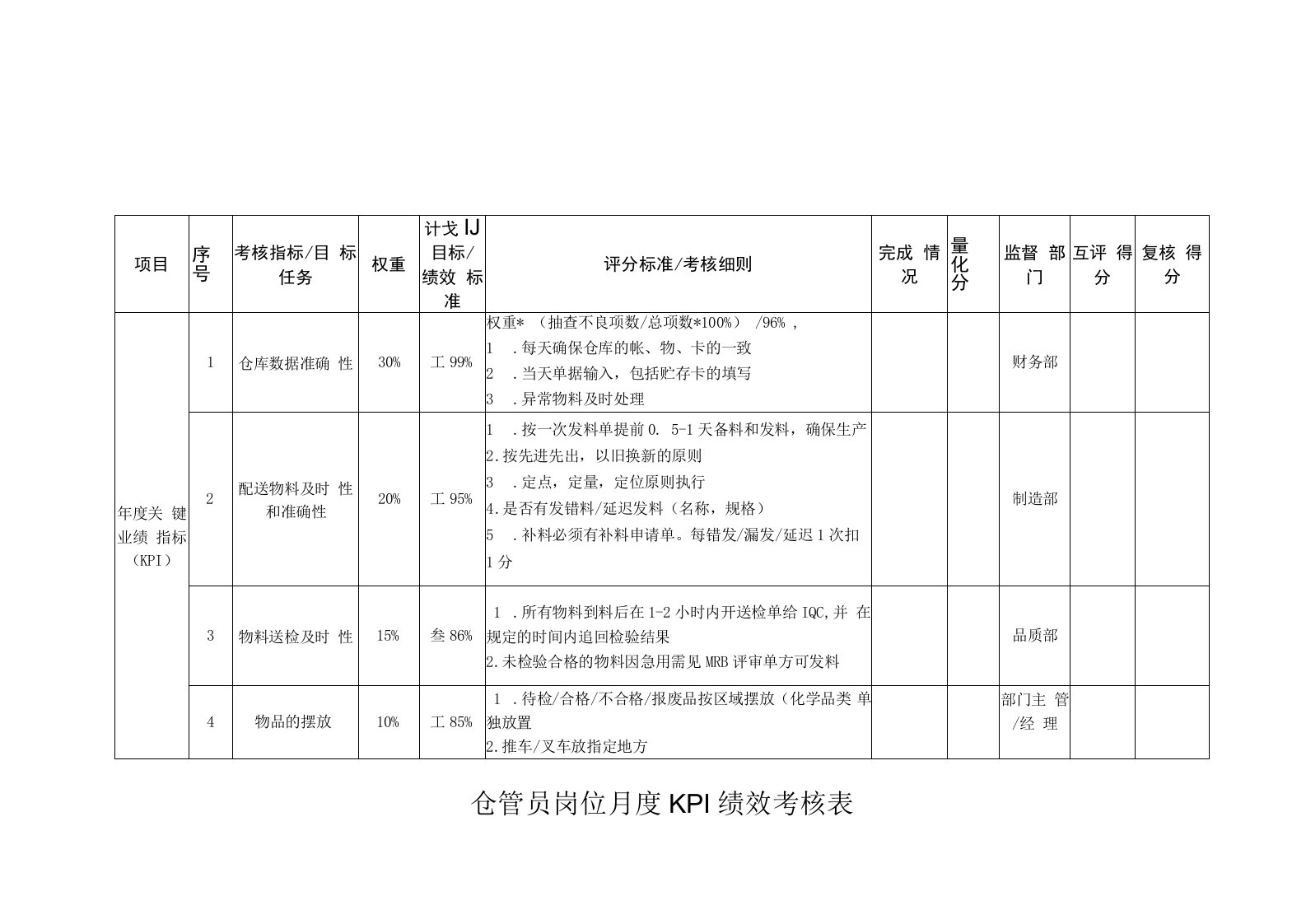 仓管员岗位月度KPI绩效考核表