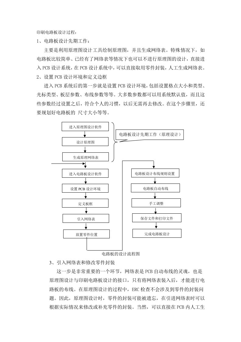 印刷电路板设计过程