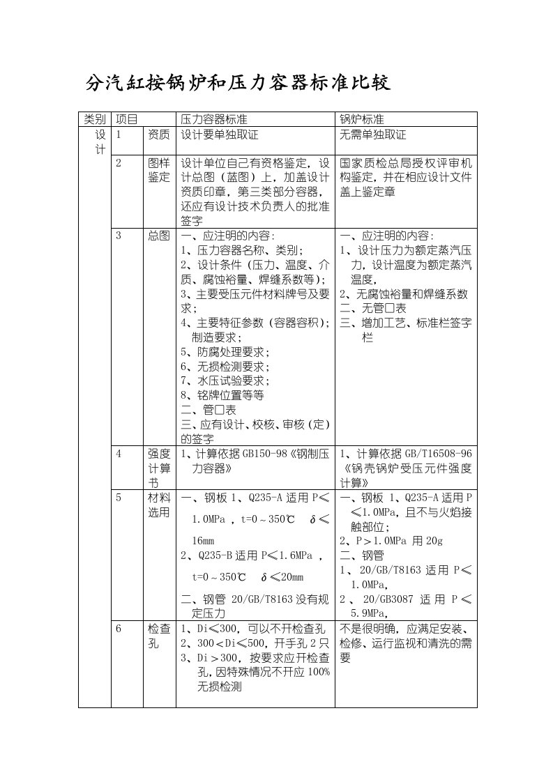 分汽缸按压力容器设计制造检验