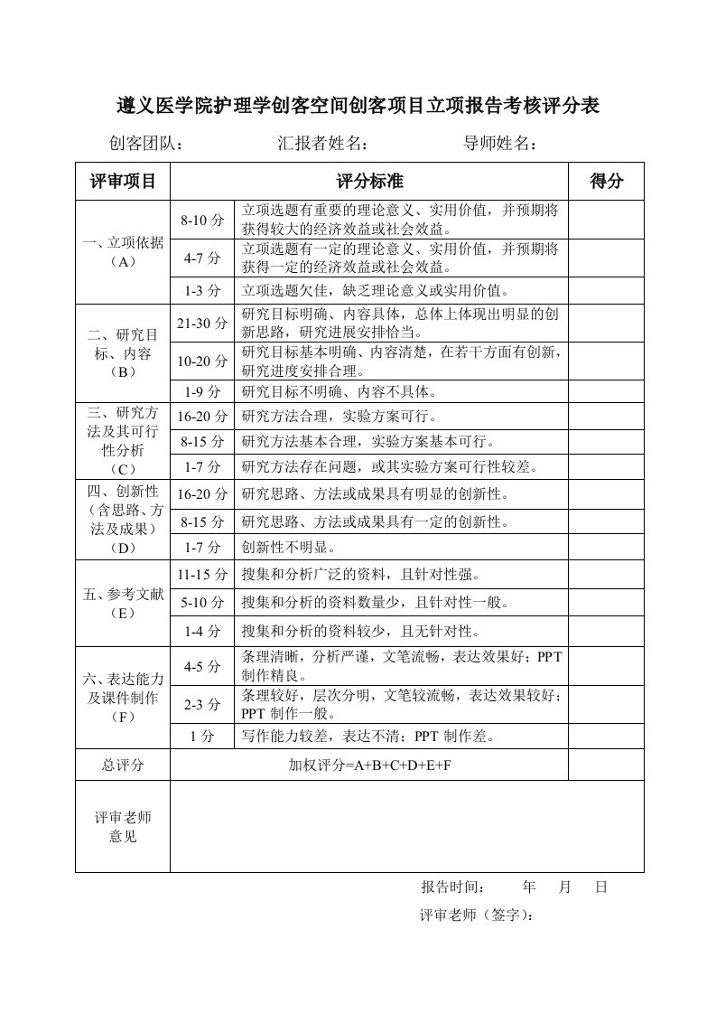 遵义医学院护理学创客空间创客项目立项报告考核评分表