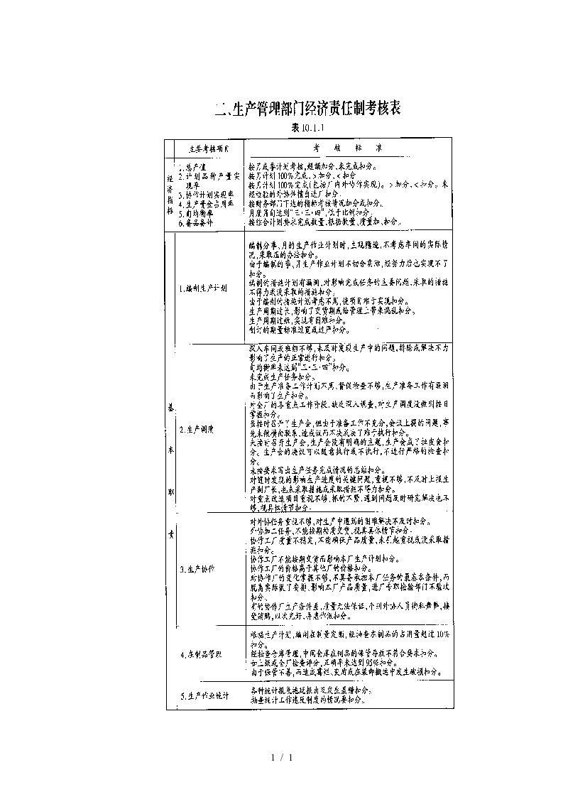 生產管理部門經濟責任制考核表