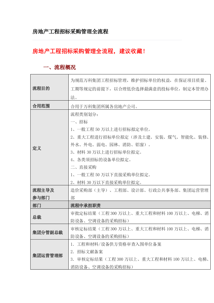 房地产工程招标采购管理全流程