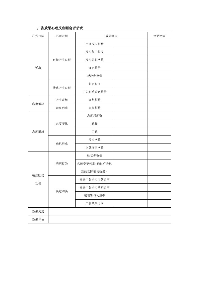 广告效果心理反应测定评估表