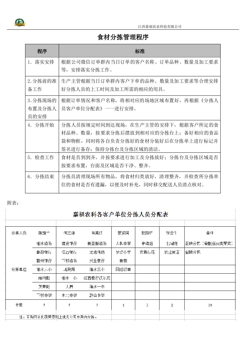 生产部蔬菜分拣配送管理程序