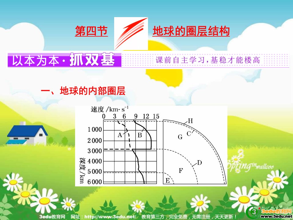 地球的圈层结构