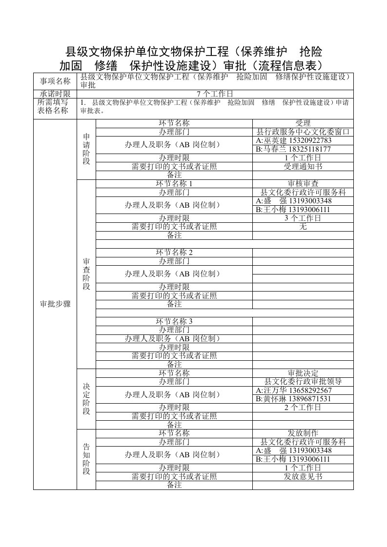 县级文物保护单位文物保护工程（保养维护