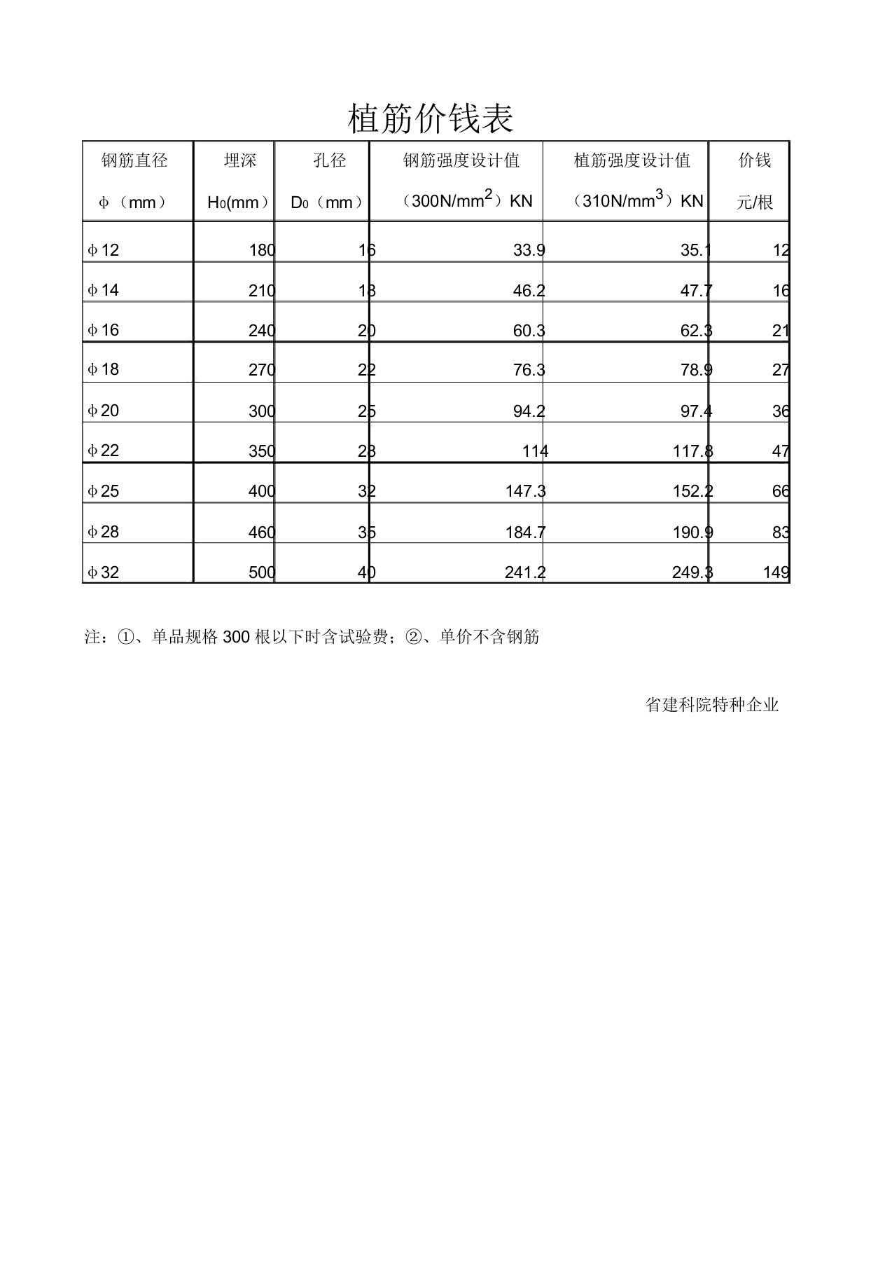 植筋价格表