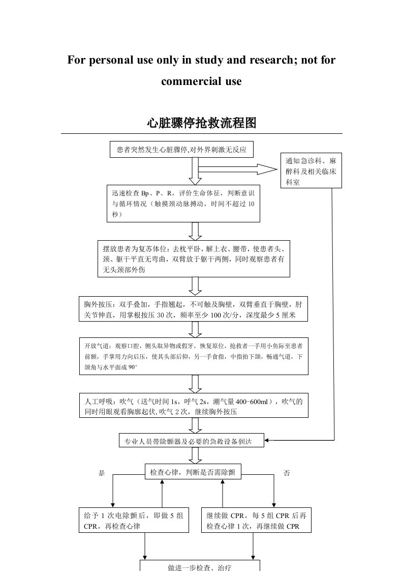 心脏骤停抢救流程图