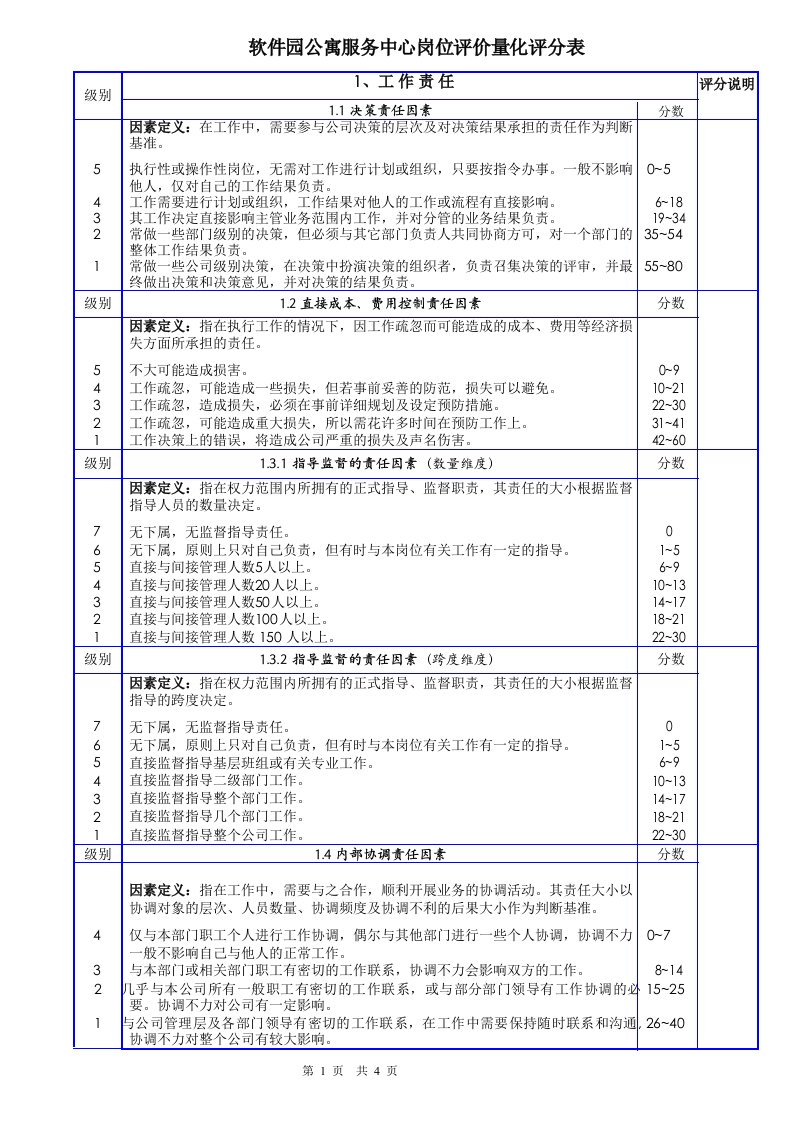 岗位评价量化评分表