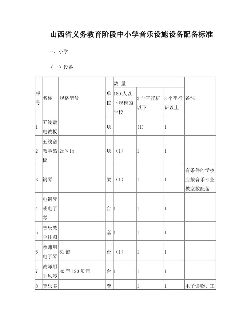 山西省义务教育阶段中小学音乐设施设备配备标准