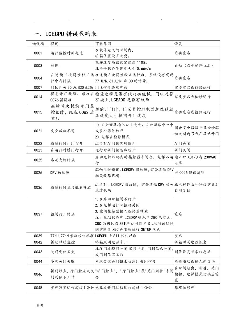 巨人通力故障代码表