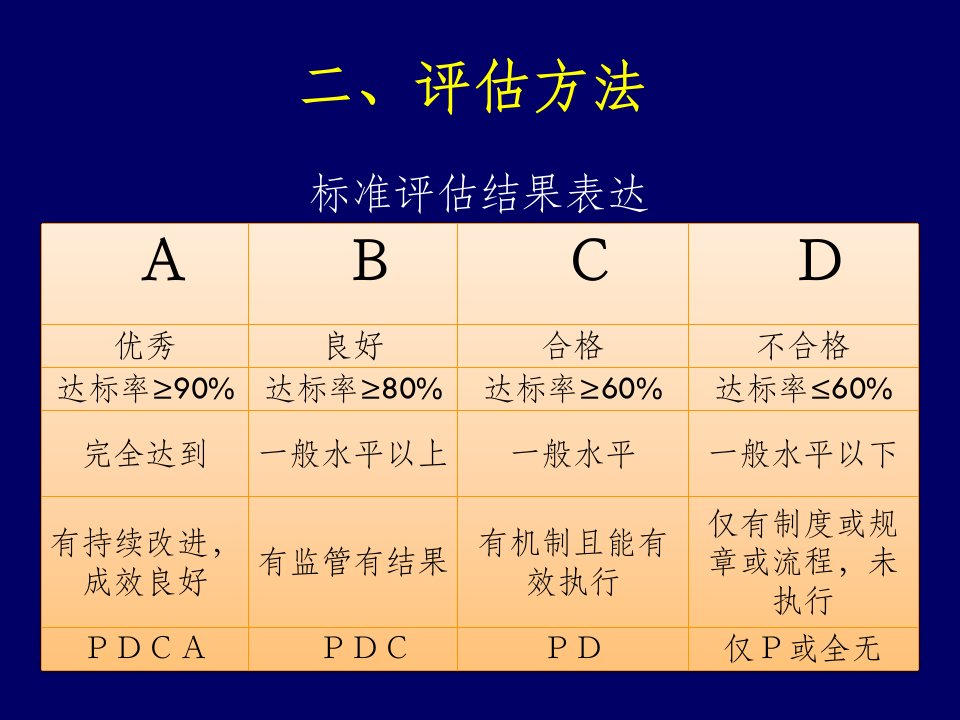 医学专题三级综合医院质量评审要点