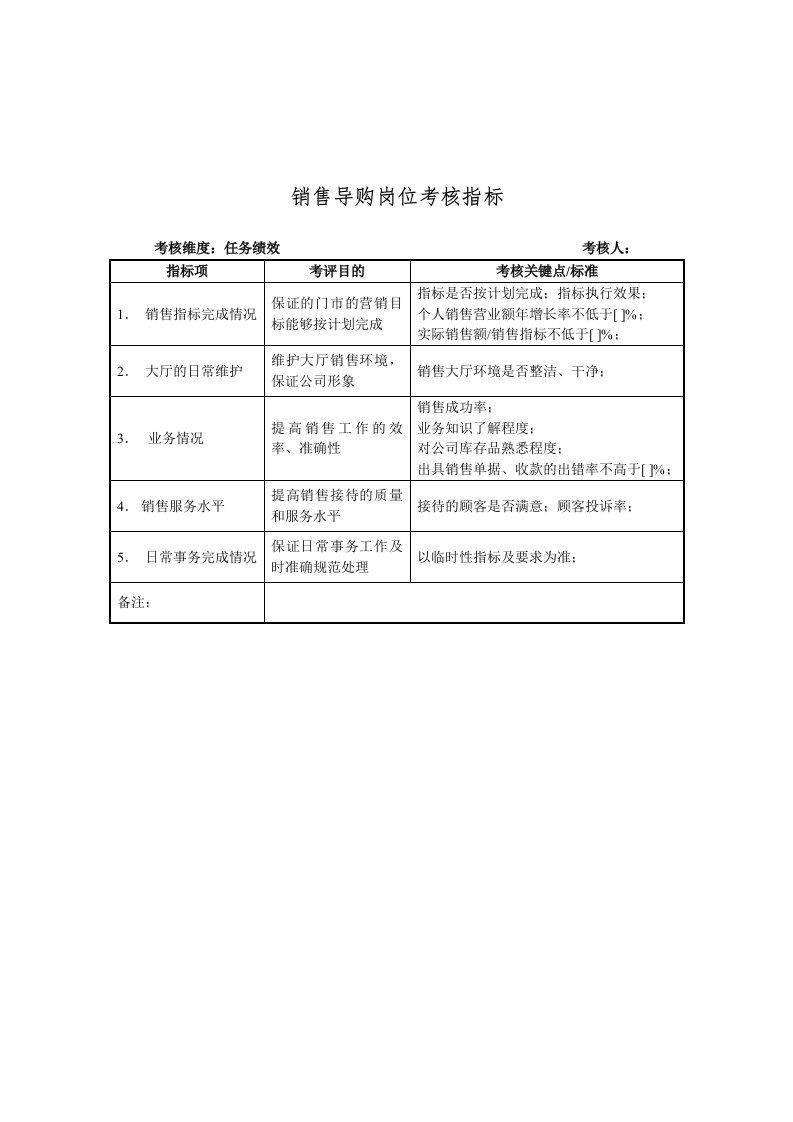 推荐-建材行业销售部销售导购岗位关键业绩指标KPI