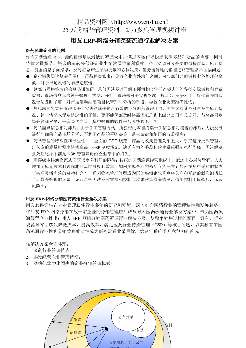 用友ERP-网络分销医药流通行业解决方案