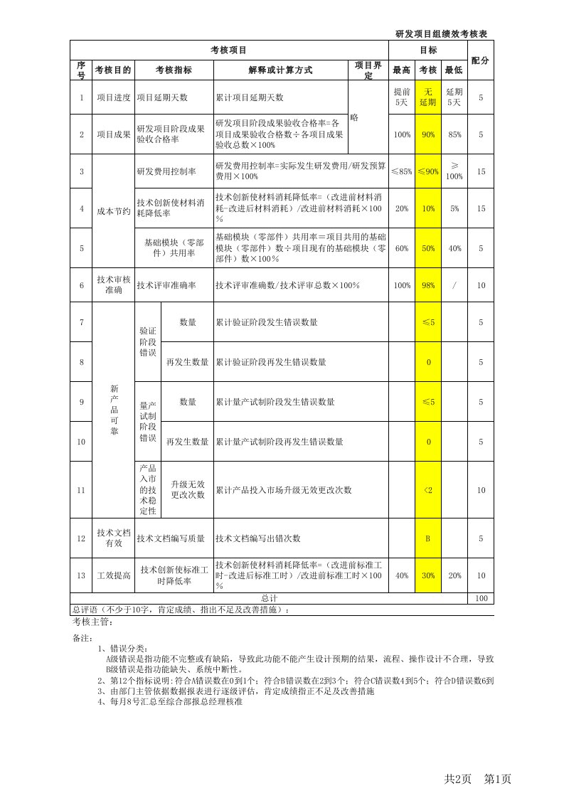 技术部最新绩效考核表