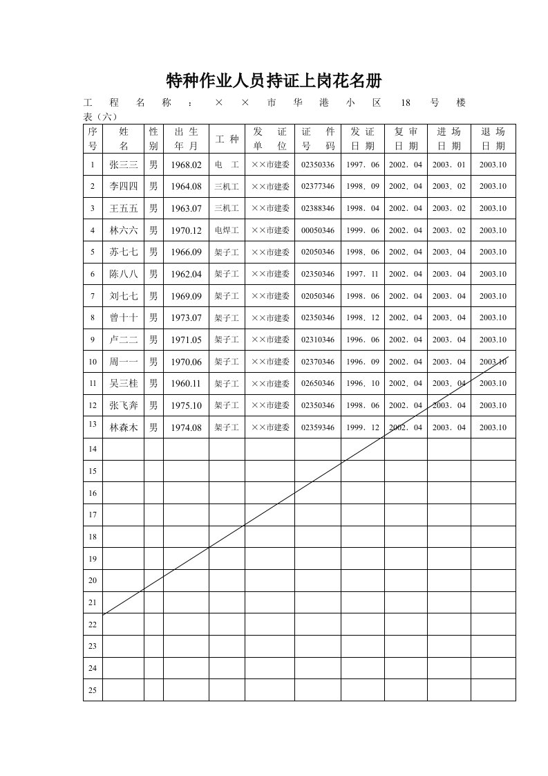 特种作业人员持证上岗花名册