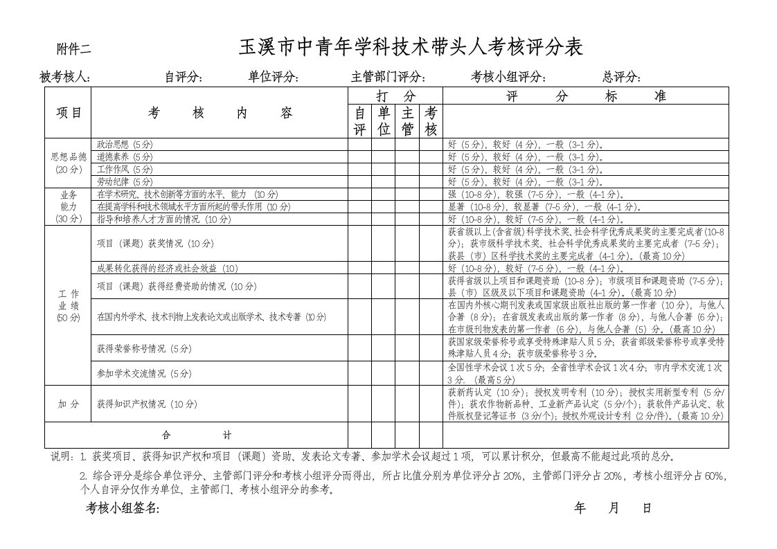 玉溪中青年学科技术带头人考核评分表