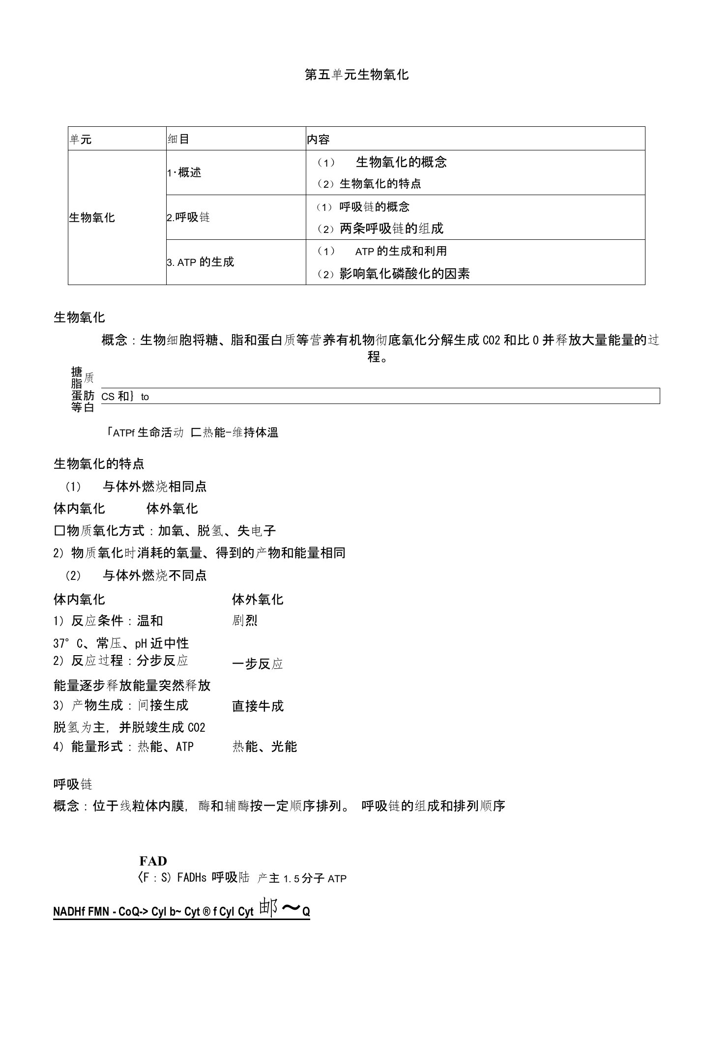 主管护师护士护理考研资格考试题库第五单元生物氧化