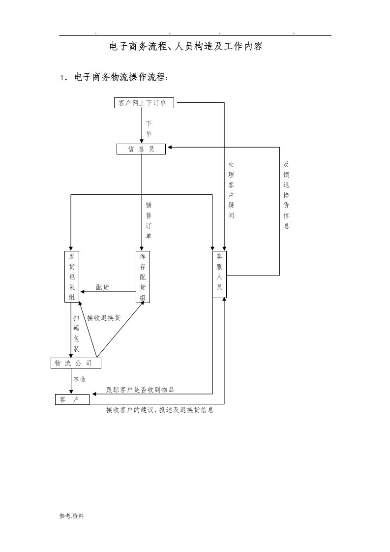 电子商务物流操作流程图