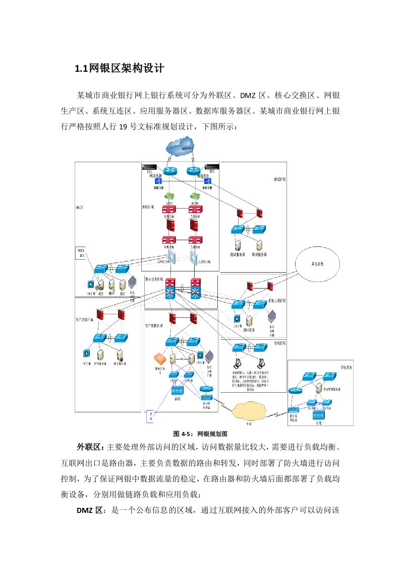 某商业银行数据中心设计方案网银安全解决方案