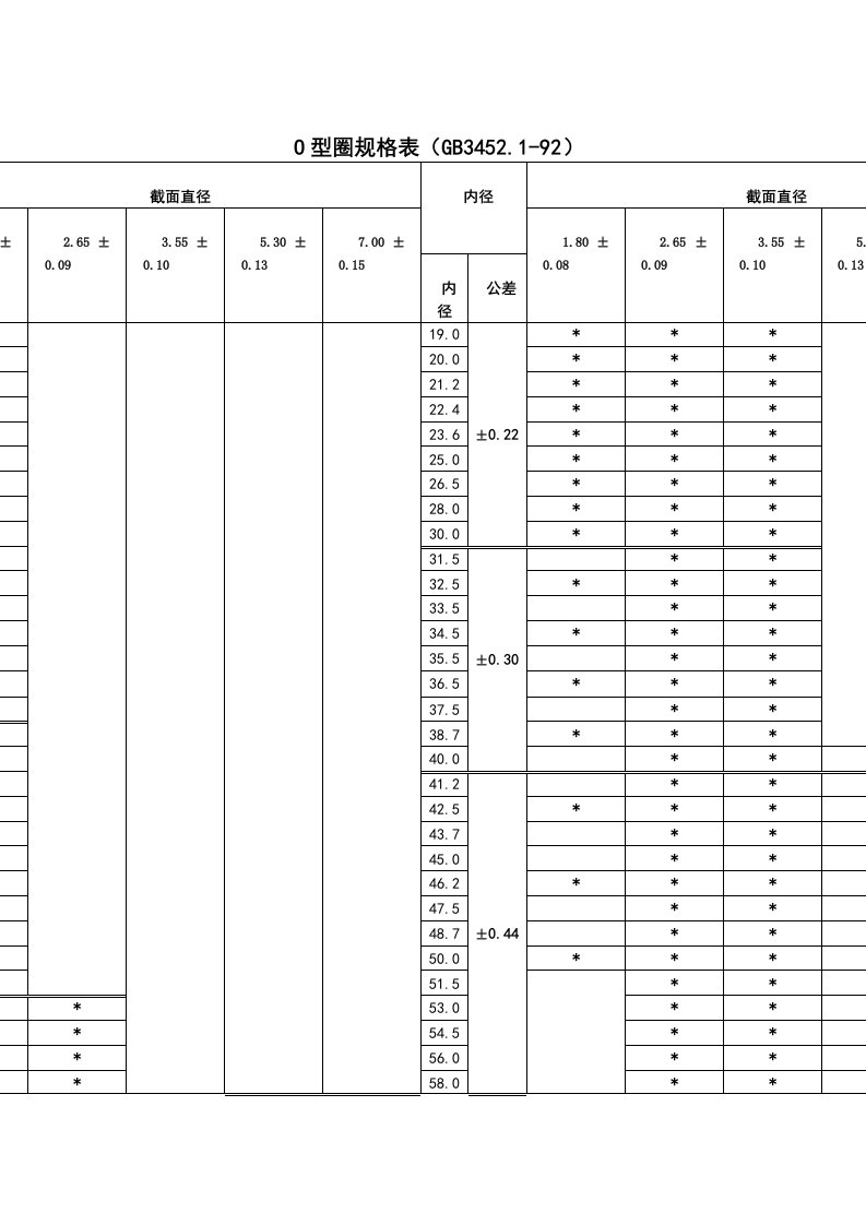 o型圈规格型号沟槽尺寸公差