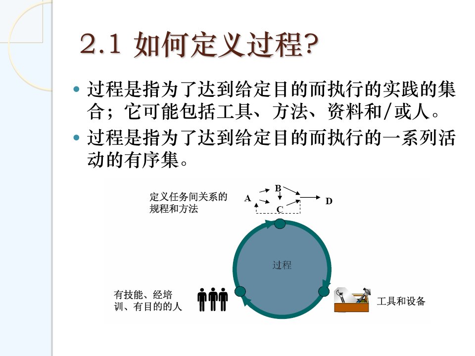 第2章软件测试模型