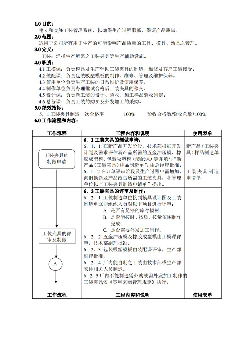 工装夹具管理程序