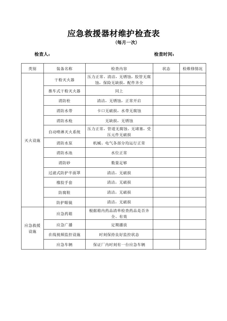 建筑工程-8应急救援设施装备物资维修保养记录