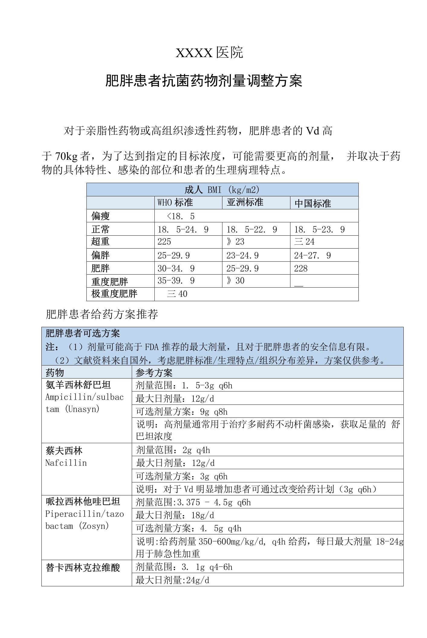 医院肥胖患者抗菌药物剂量调整方案