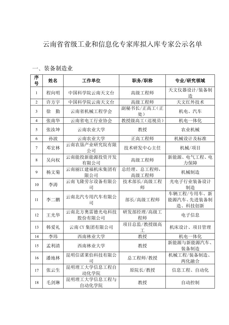 云南省省级工业和信息化专家库拟入库专家公示名单