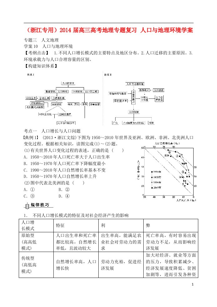 高考地理专题复习