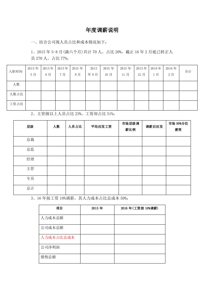 年度调薪实施方案