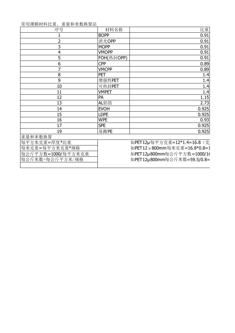 常用薄膜比重及重量和米数换算