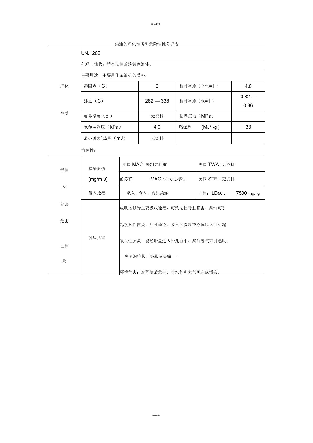 柴油的理化性质和危险特性分析表