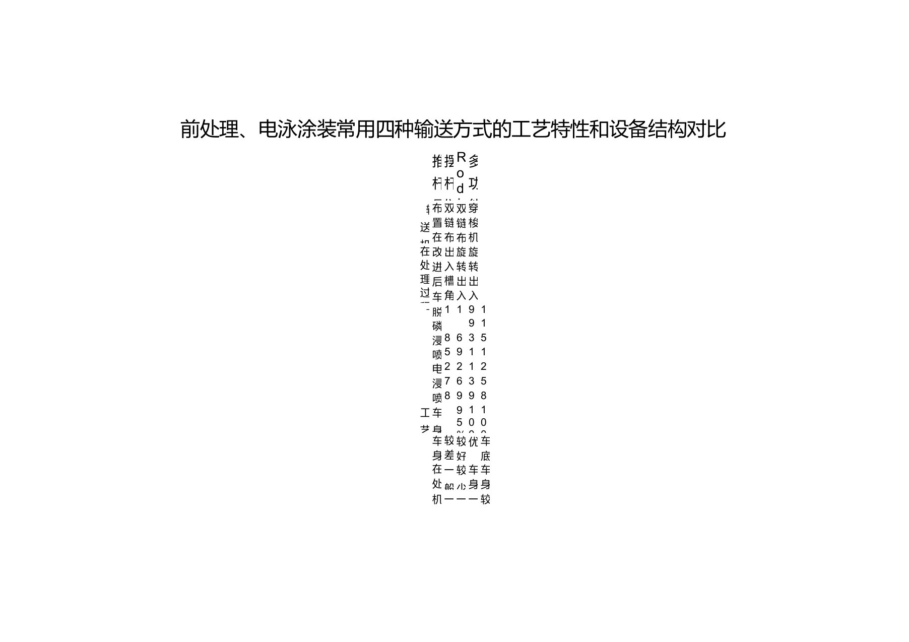 前处理、电泳涂装常用四种输送方式的工艺特性和设备结构对比