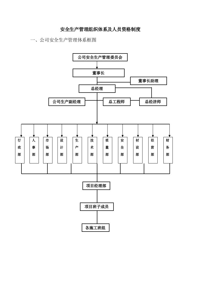 建筑企业安全生产管理组织体系及人员资格管理制度