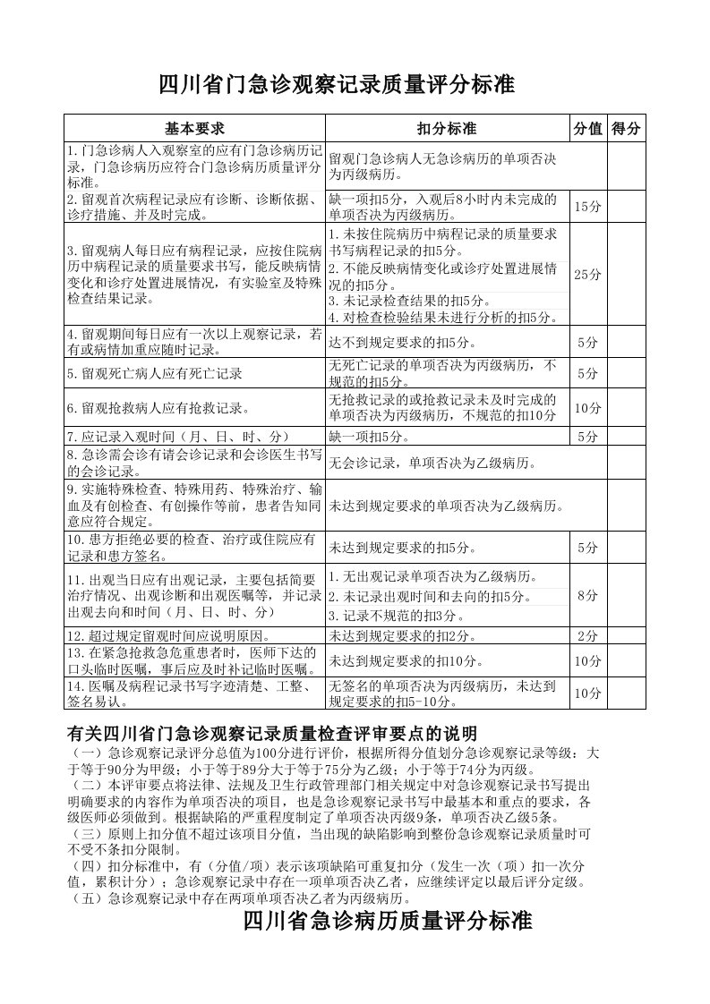 门急诊留观病历及急诊病历评分标准