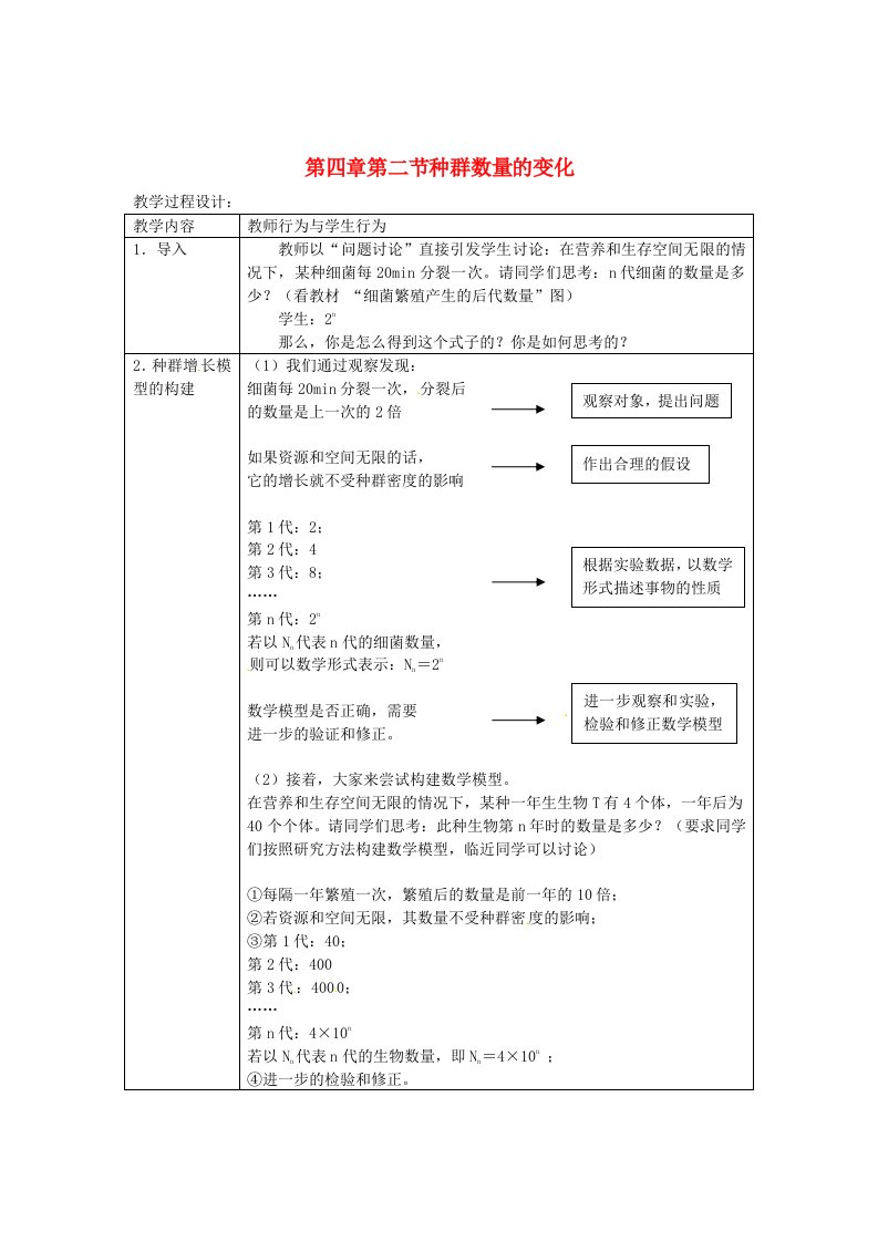 （教师用书）2015高中生物