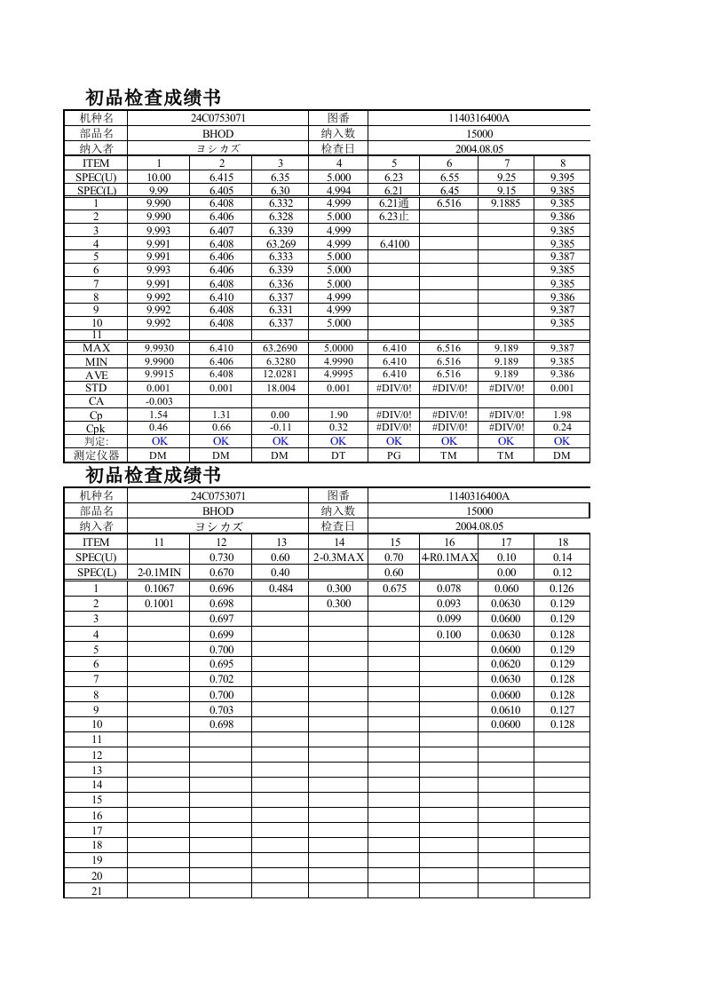 CPK计算表