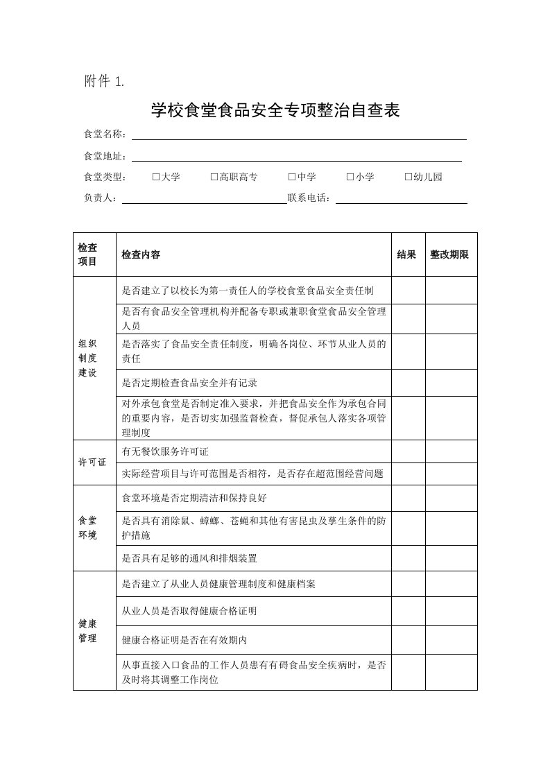 餐饮食品安全学校食堂自查表