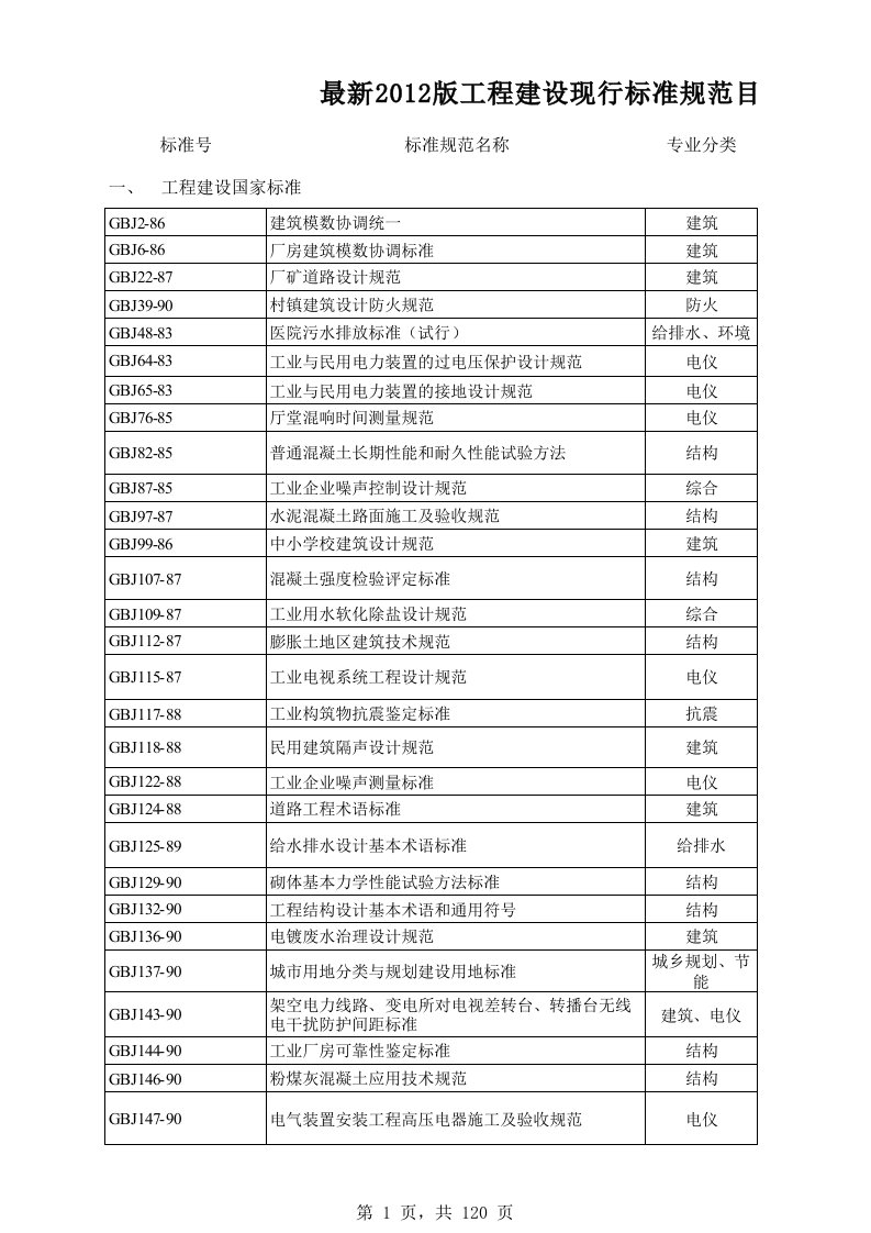 工程标准法规-最新XXXX版工程建设现行标准规范目录清单