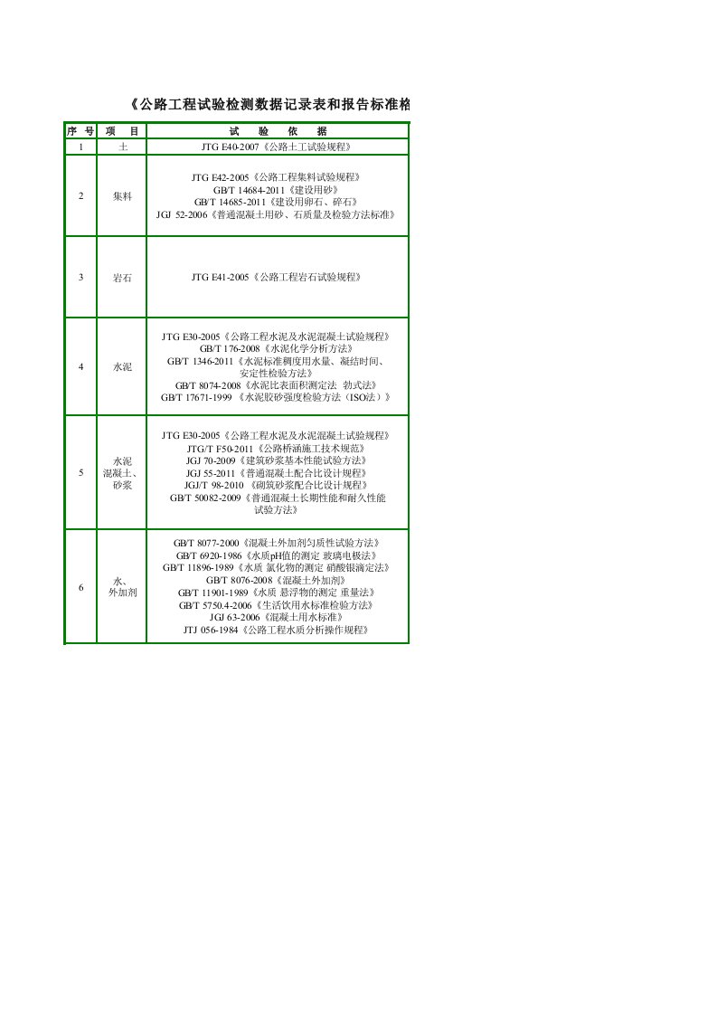 《公路工程试验检测数据记录表和报告标准格式》涉及的标准、规范一览表